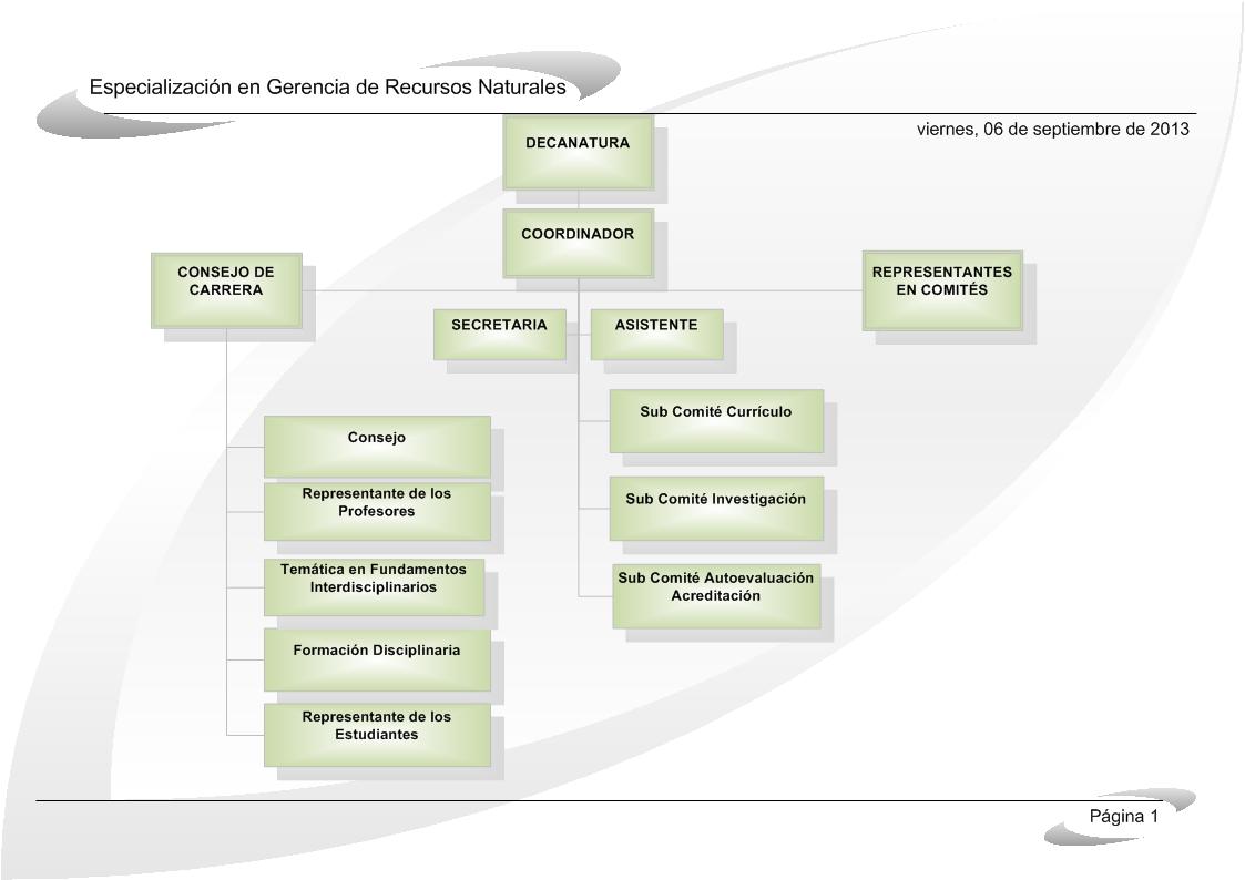 Organigrama