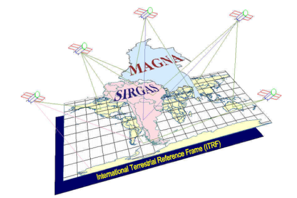 MAGNA SIRGAS 