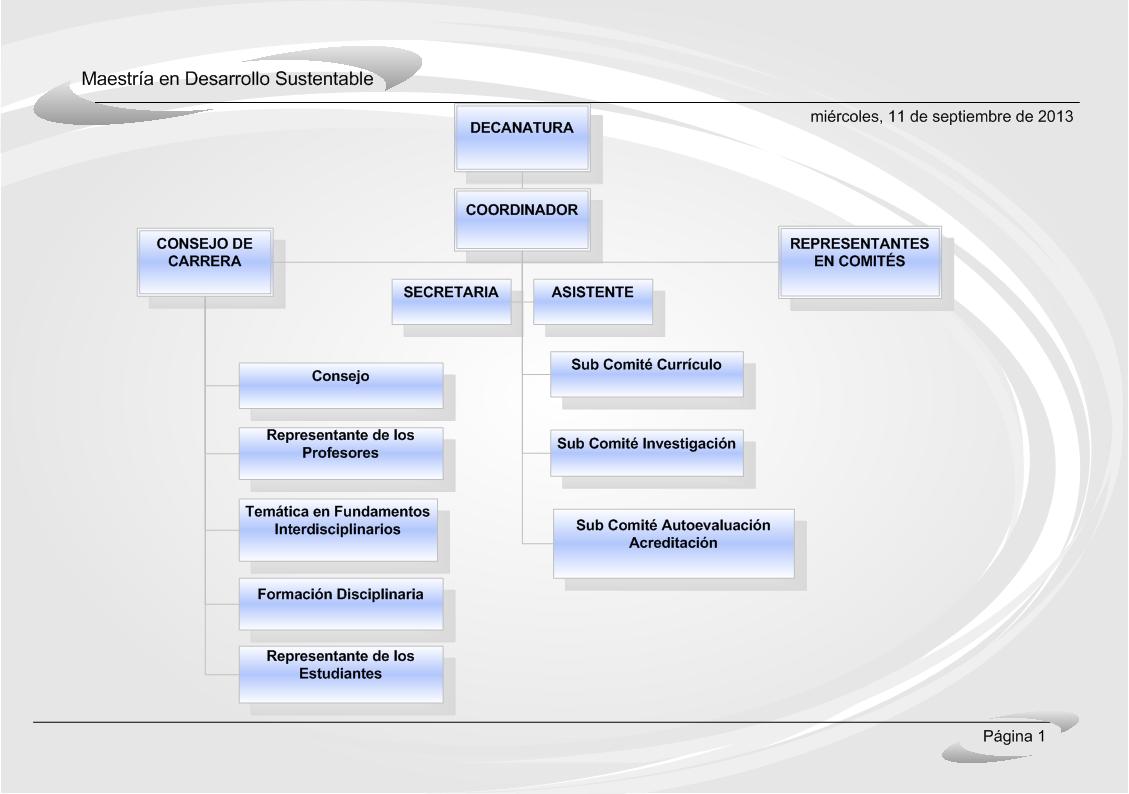 Organigrama