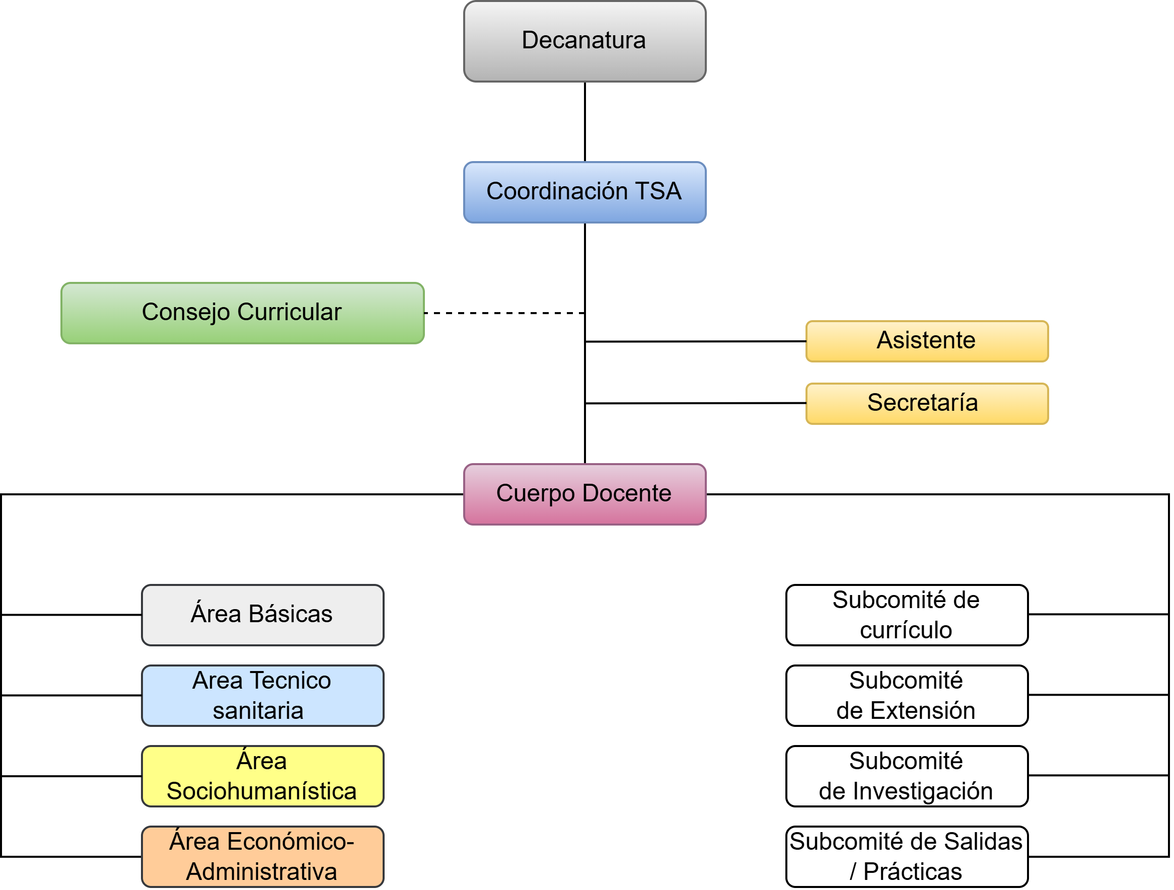 Imagen decorativa : <span>Organigrama</span>
