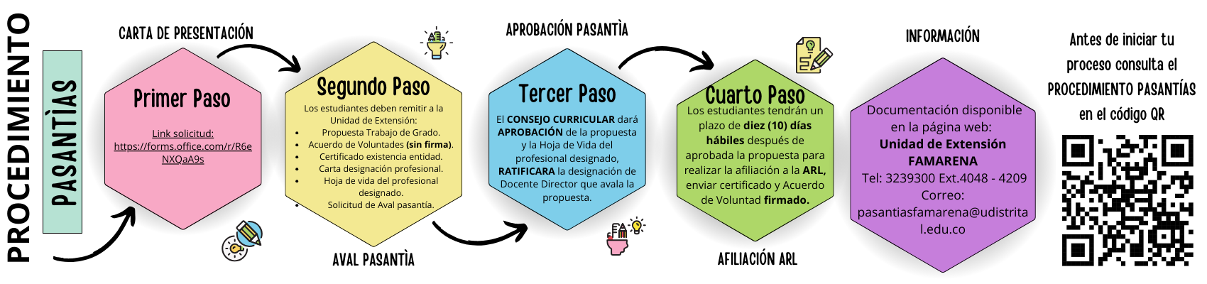 PROCEDIMIENTO PASANTIAS FAMARENA
